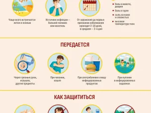Энтеровирусная инфекция – меры профилактики и лечение